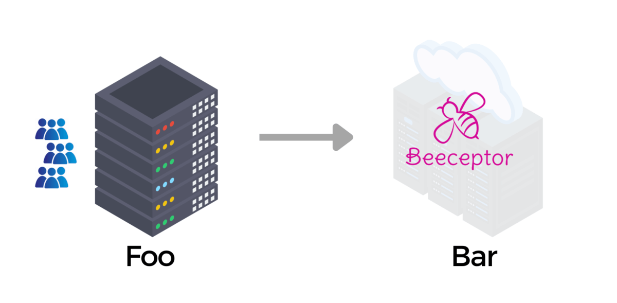 bar-service-now-replaced-with-Beeceptor
